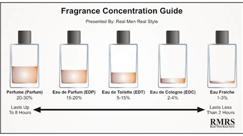 cologne vs perfume vs eau de toilette|eau de toilette cologne meaning.